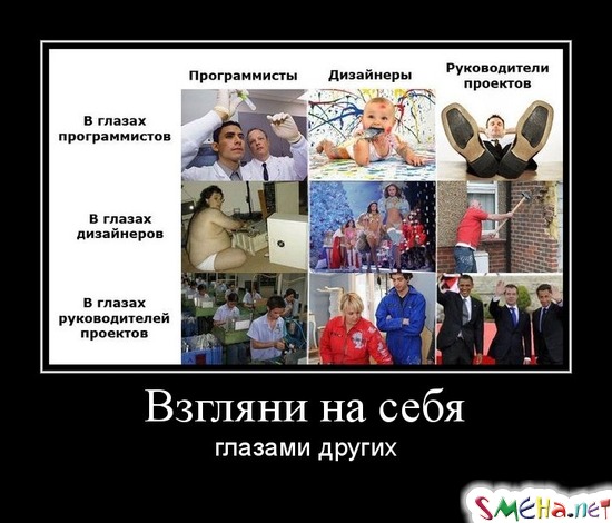 Взгляни на себя глазами других