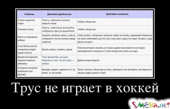 Трус не играет в хоккей
