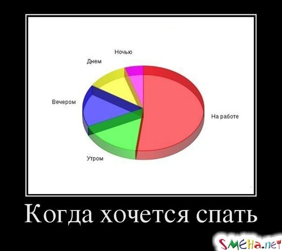 Когда хочется спать