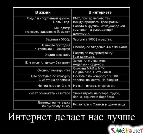 Интернет делает нас лучше