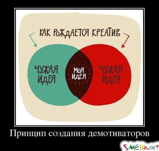 Принцип создания демотиваторов