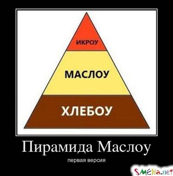 Пирамида Маслоу - первая версия