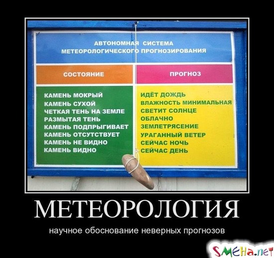МЕТЕОРОЛОГИЯ - научное обоснование неверных прогнозов
