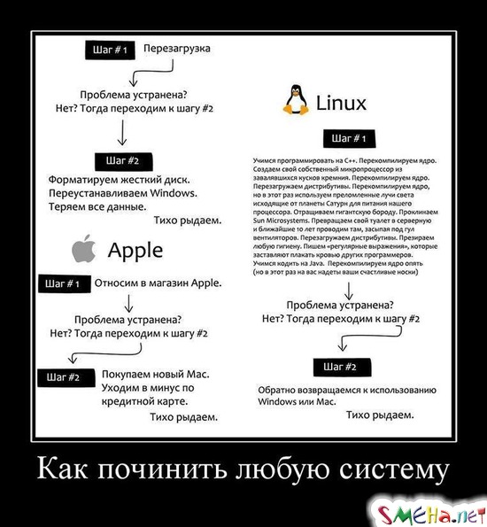 Как починить любую систему