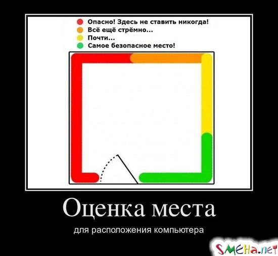 Оценка места для расположения компьютера