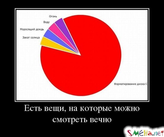 Есть вещи, на которые можно смотреть вечно