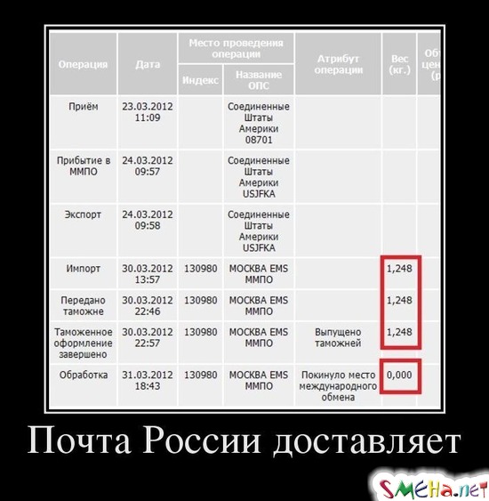 Почта России доставляет