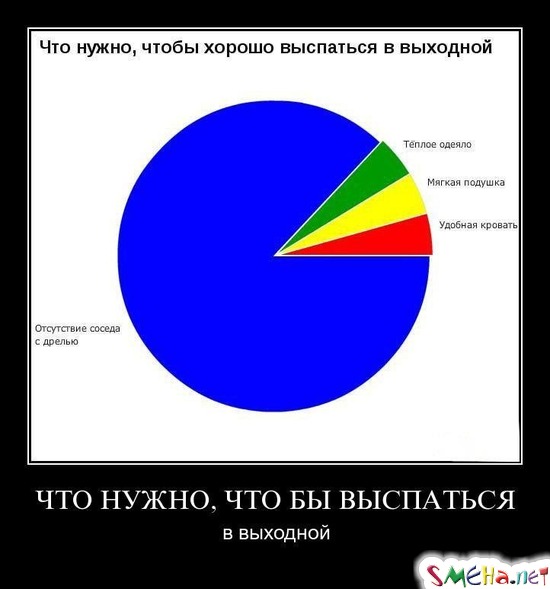 ЧТО НУЖНО, ЧТО БЫ ВЫСПАТЬСЯ - в выходной