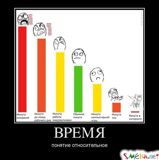 ВРЕМЯ - понятие относительное