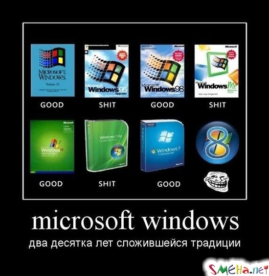Microsoft Windows - два десятка лет сложившейся традиции