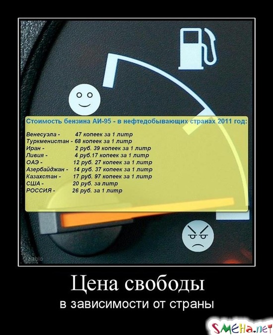 Цена свободы в зависимости от страны