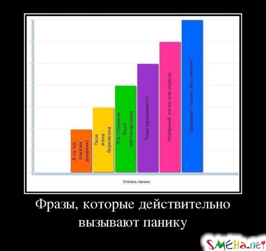 Фразы, которые действительно вызывают панику