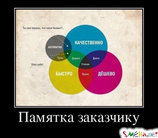 Памятка заказчику