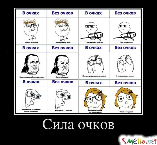 Сила очков