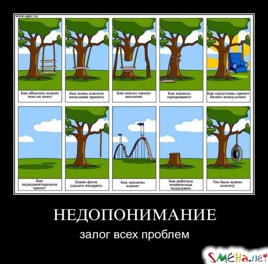 НЕДОПОНИМАНИЕ - залог всех проблем