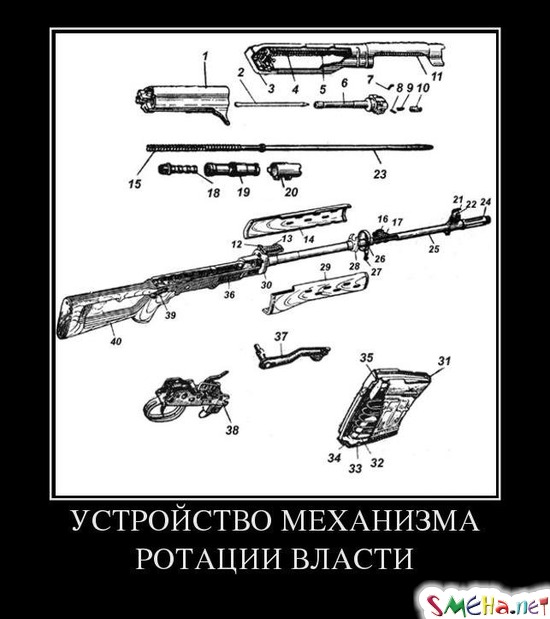 УСТРОЙСТВО МЕХАНИЗМА РОТАЦИИ ВЛАСТИ
