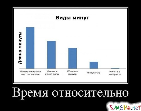 Время относительно