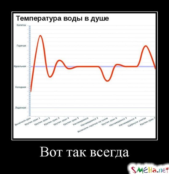 Вот так всегда