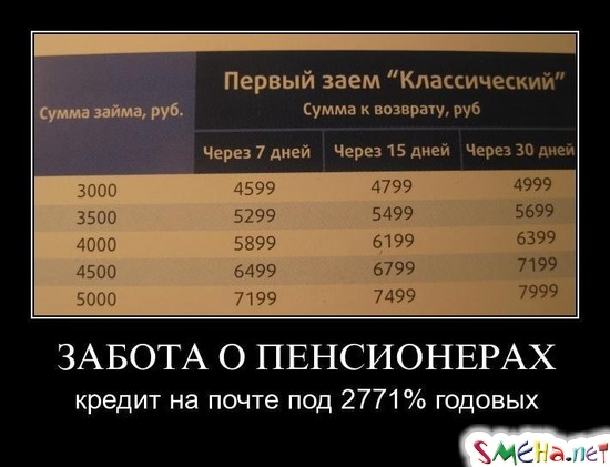 ЗАБОТА О ПЕНСИОНЕРАХ - кредит на почте под 2771% годовых