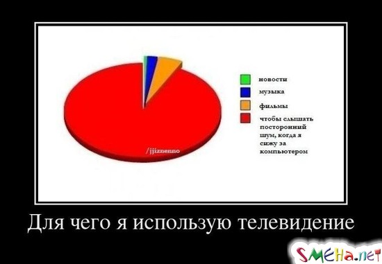 Для чего я использую телевидение