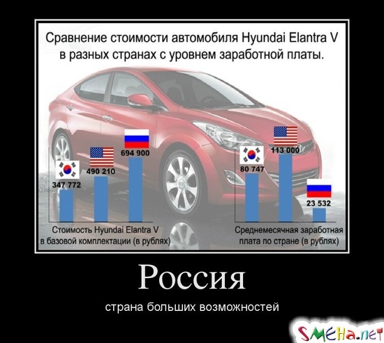 Россия страна больших возможностей